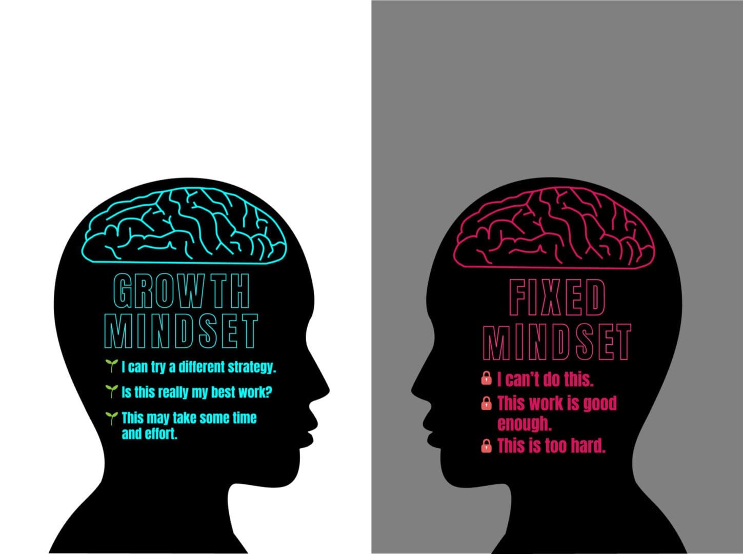 Two silhouettes with texts GROWTH MINDSET and FIXED MINDSET